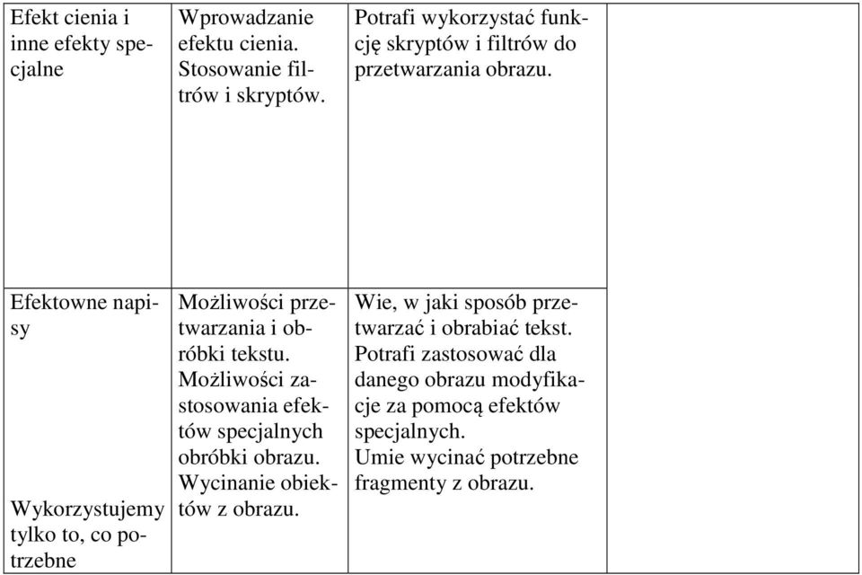 Efektowne napisy Wykorzystujemy tylko to, co potrzebne Możliwości przetwarzania i obróbki tekstu.