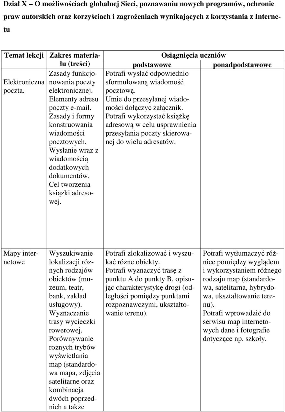 Wysłanie wraz z wiadomością dodatkowych dokumentów. Cel tworzenia książki adresowej. podstawowe ponadpodstawowe Potrafi wysłać odpowiednio sformułowaną wiadomość pocztową.