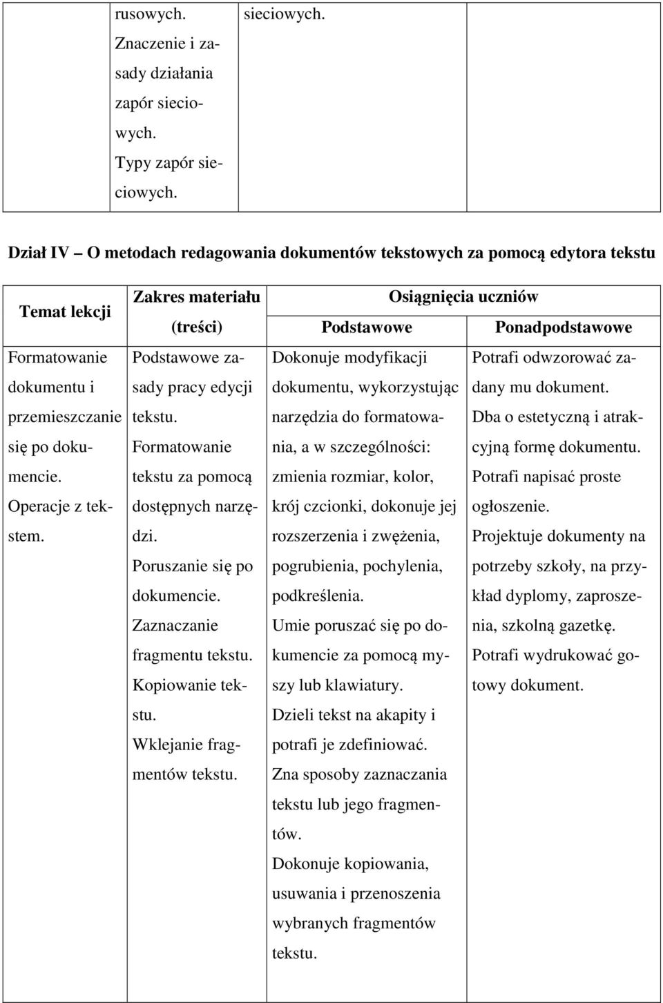 Operacje z tekstem. Zakres materiału zasady pracy edycji tekstu. Formatowanie tekstu za pomocą dostępnych narzędzi. Poruszanie się po dokumencie. Zaznaczanie fragmentu tekstu. Kopiowanie tekstu.