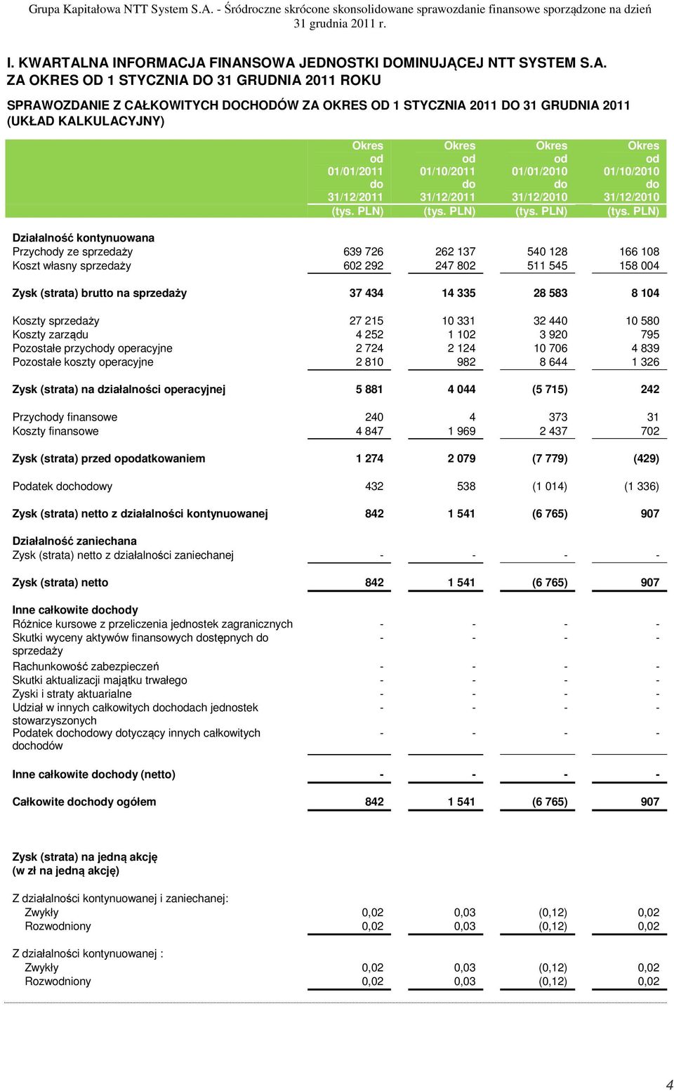 TALNA INFORMACJA FINANSOWA JEDNOSTKI DOMINUJĄCEJ NTT SYSTEM S.A. ZA OKRES OD 1 STYCZNIA DO 31 GRUDNIA 2011 ROKU SPRAWOZDANIE Z CAŁKOWITYCH DOCHODÓW ZA OKRES OD 1 STYCZNIA 2011 DO 31 GRUDNIA 2011