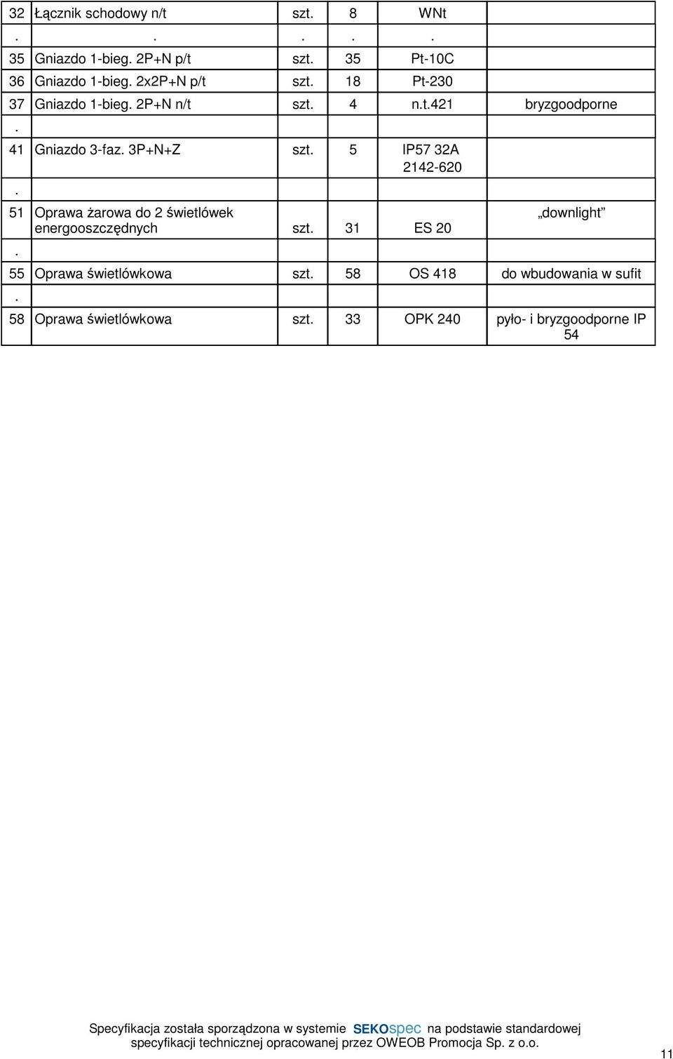 3P+N+Z szt. 5 IP57 32A 2142-620. 51 Oprawa żarowa do 2 świetlówek energooszczędnych szt. 31 ES 20.