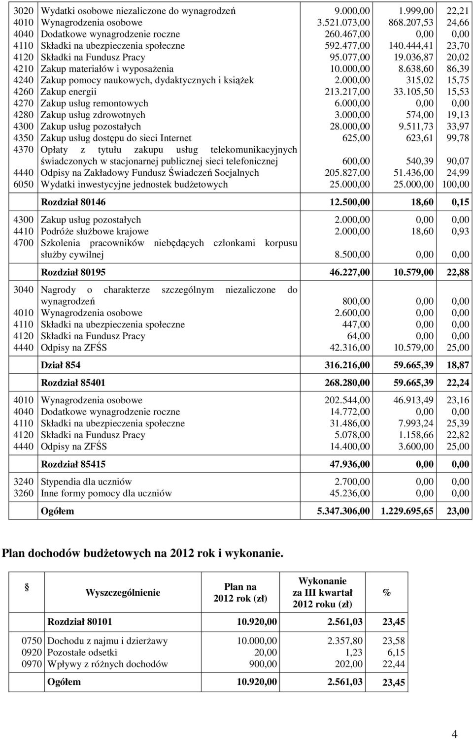 energii Zakup usług remontowych Zakup usług zdrowotnych Zakup usług pozostałych Zakup usług dostępu do sieci Internet Opłaty z tytułu zakupu usług telekomunikacyjnych świadczonych w stacjonarnej