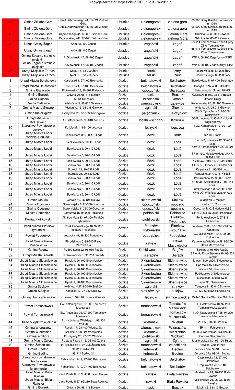 lubu zielonogórski zielona góra nr 109/1 42 Gmina Zielona Dąbrowgo 41, 65-021 Zielona lubu zielonogórski Zielona Szkolna 24, 66-001 Zawada Gmina Zielona Dąbrowgo 41, 65-021 Zielona lubu zielonogórski