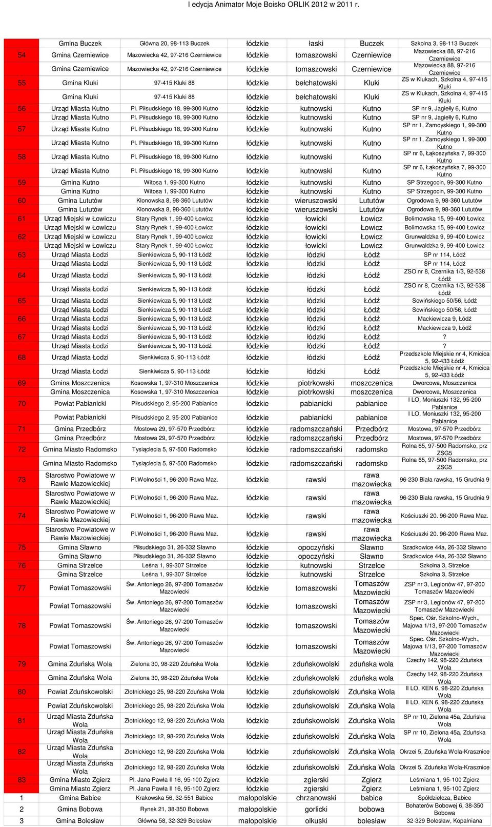 łódzkie bełchatowski Kluki Kluki ZS w Klukach, Szkolna 4, 97-415 Gmina Kluki 97-415 Kluki 88 łódzkie bełchatowski Kluki Kluki 56 Urząd Miasta Kutno Pl.