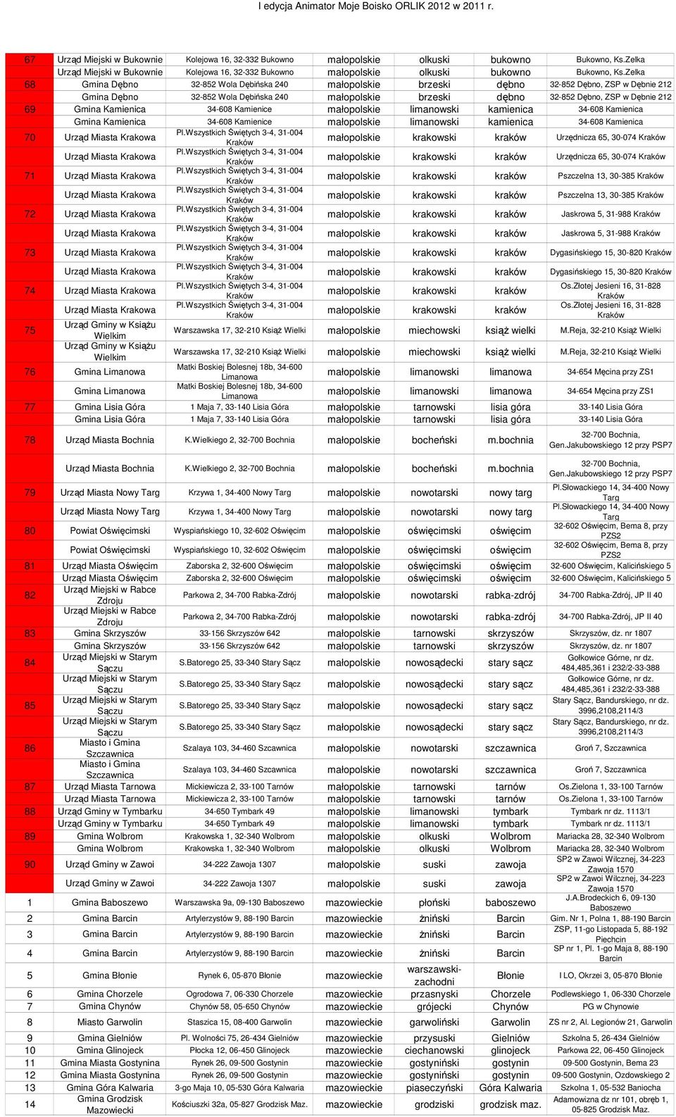 Kamienica 34-608 Kamienice małopol limanowski kamienica 34-608 Kamienica Gmina Kamienica 34-608 Kamienice małopol limanowski kamienica 34-608 Kamienica 70 Urząd Miasta Krakowa Pl.