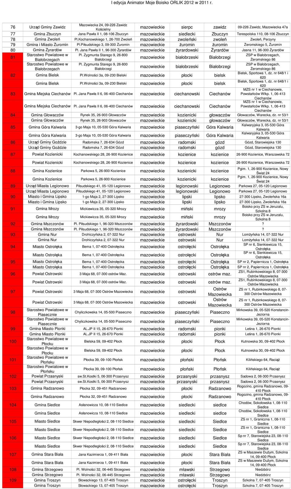 Piłsudgo 3, 09-300 Żuromin mazowieckie żuromin żuromin Żeromgo 5, Żuromin 80 Gmina Żyrardów Pl. Jana Pawła II 1, 96-300 Żyrardów mazowieckie żyrardowski Żyrardów Jasna 11, 96-300 Żyrardów 81 Pl.