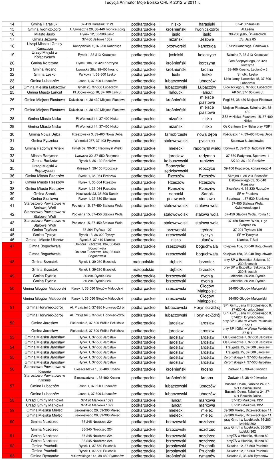 37-220 Kańczuga podkarpackie przeworski kańczuga 37-220 kańczuga, Parkowa 4 19 Kołaczycach Rynek 1,38-213 Kołaczyce podkarpackie jasielski kołaczyce Szkolna 7, 38-213 Kołaczyce Gen.