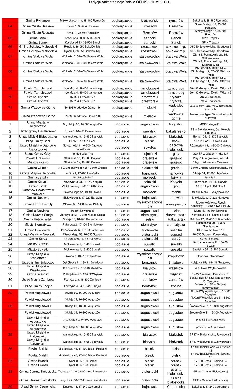 Sanok Kościuszki 23, 38-500 Sanok podkarpackie sanocki Sanok SP w Trepczy 66 Gmina Sokołów Małopolski Rynek 1, 36-050 Sokołów Młp. podkarpackie rzeszowski sokołów młp. 36-050 Sokołów Młp., Sportowa 5 Gmina Sokołów Małopolski Rynek 1, 36-050 Sokołów Młp.