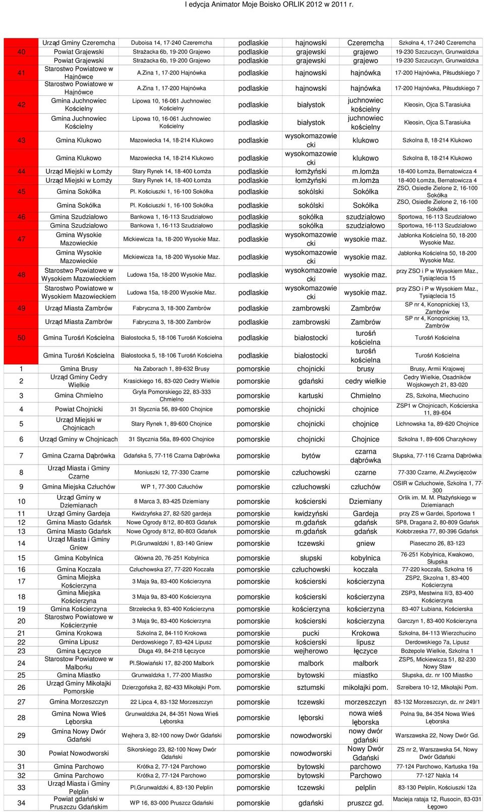 Zina 1, 17-200 Hajnówka podla hajnowski hajnówka 17-200 Hajnówka, Piłsudgo 7 Hajnówce A.