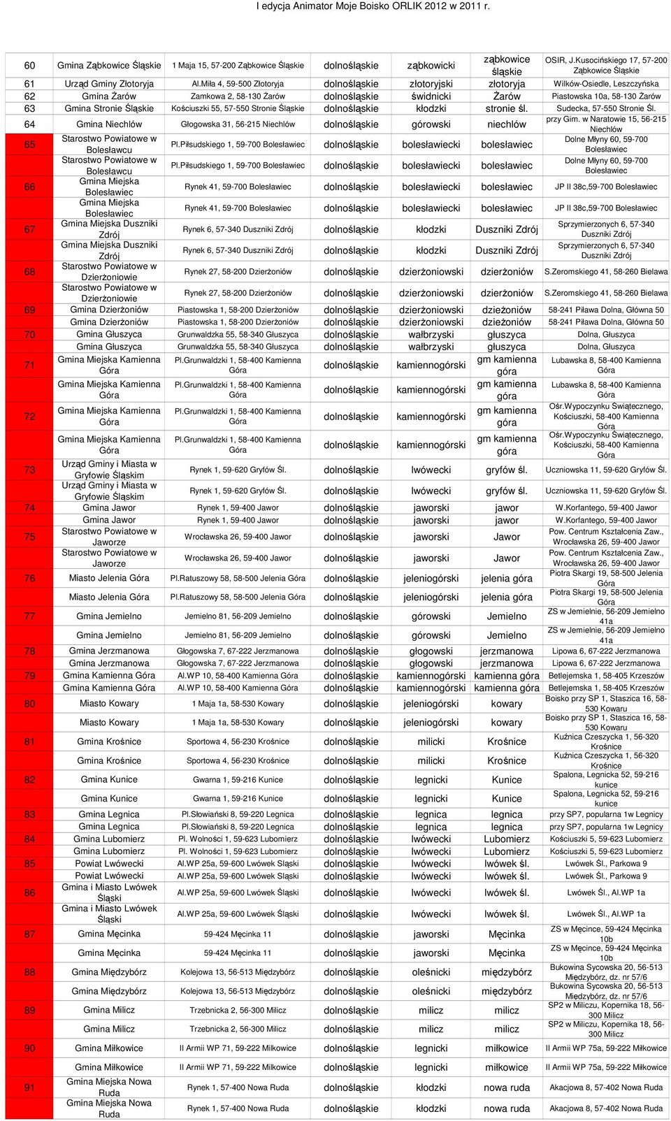 Kościuszki 55, 57-550 Stronie Ślą dolnoślą kłodzki stronie śl. Sudecka, 57-550 Stronie Śl. przy Gim.