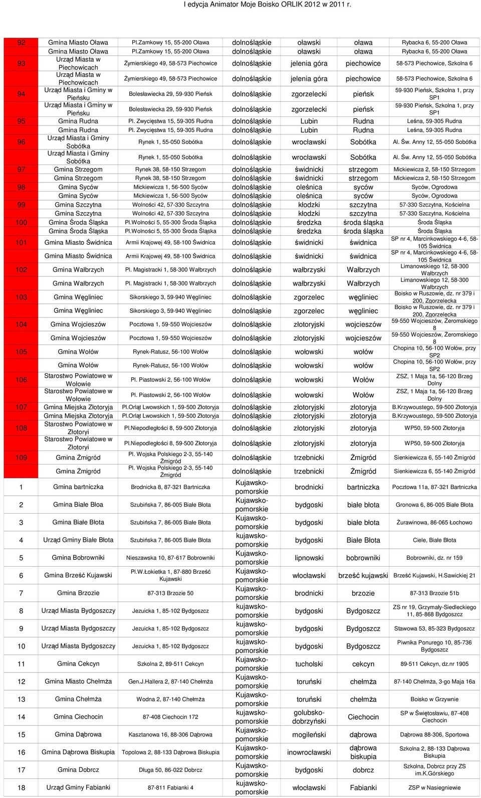 Urząd Miasta w Piechowicach Żymiergo 49, 58-573 Piechowice dolnoślą jelenia góra piechowice 58-573 Piechowice, Szkolna 6 94 w 59-930 Pieńsk, Szkolna 1, przy Bolesławiecka 29, 59-930 Pieńsk dolnoślą