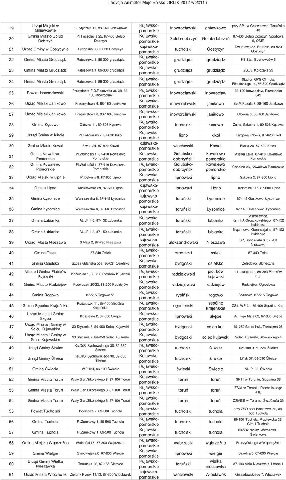 grudziądz 24 Gmina Miasto Grudziądz Ratuszowa 1, 86-300 grudziądz 25 Powiat Inowroclawski Prezydenta F.D.