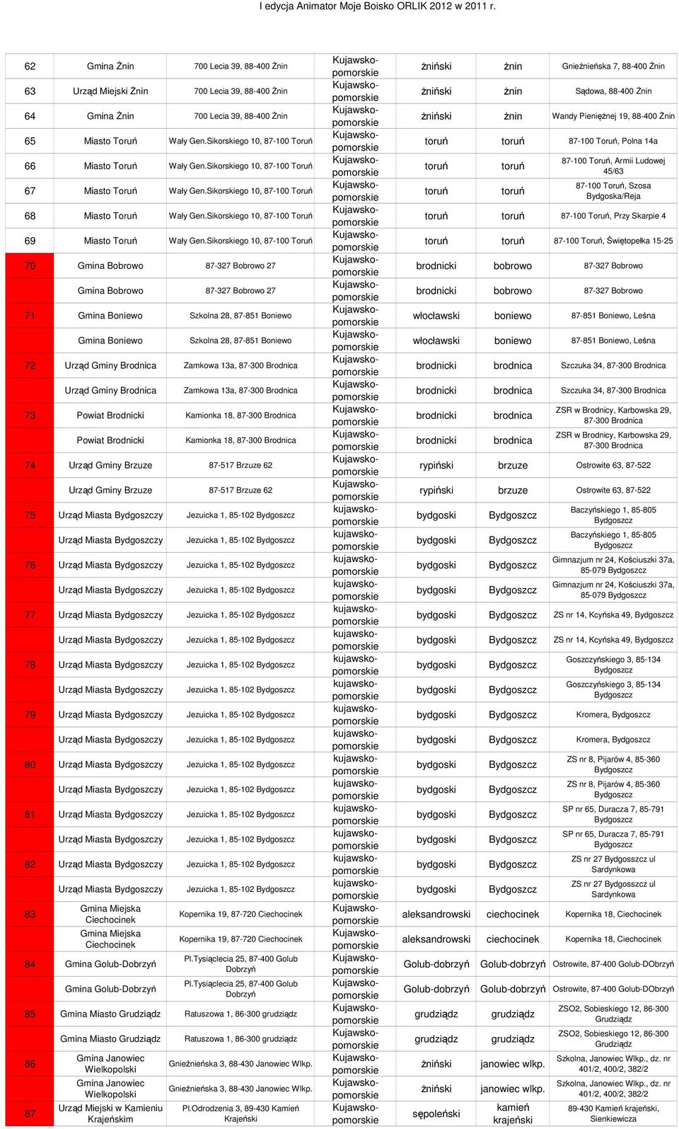 Sikorgo 10, 87-100 Toruń 70 Gmina Bobrowo 87-327 Bobrowo 27 Gmina Bobrowo 87-327 Bobrowo 27 71 Gmina Boniewo Szkolna 28, 87-851 Boniewo Gmina Boniewo Szkolna 28, 87-851 Boniewo 72 Urząd Gminy