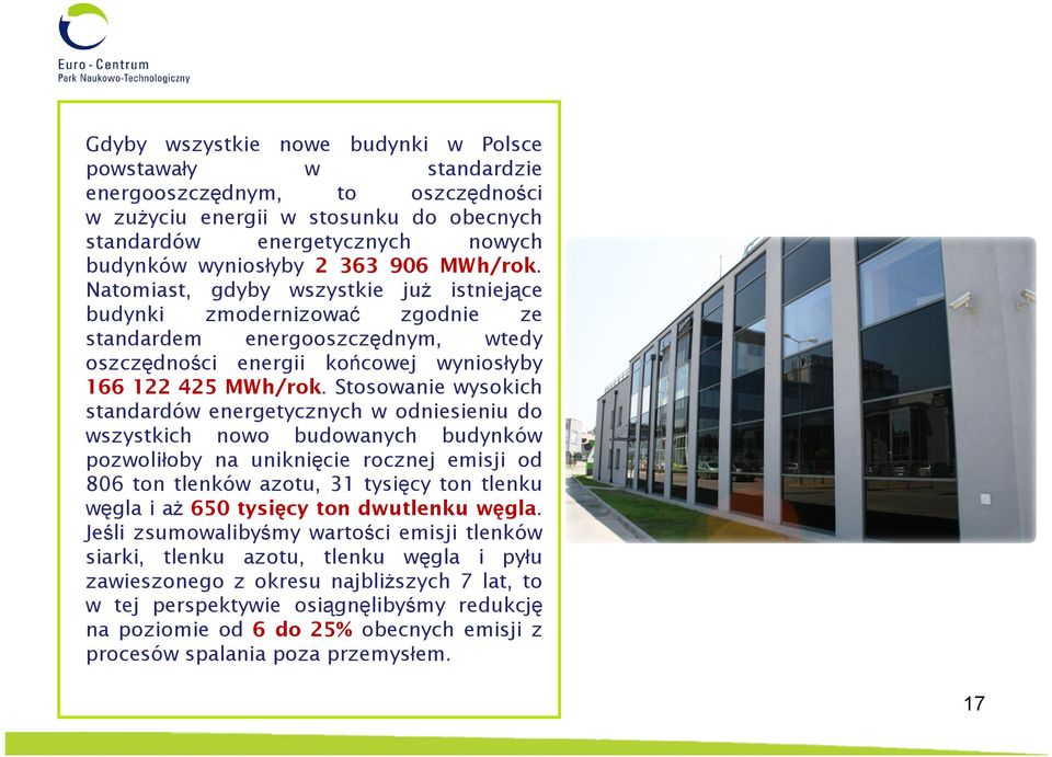 Stosowanie wysokich standardów energetycznych w odniesieniu do wszystkich nowo budowanych budynków pozwoliłoby na uniknięcie rocznej emisji od 806 ton tlenków azotu, 31 tysięcy ton tlenku węgla i aż