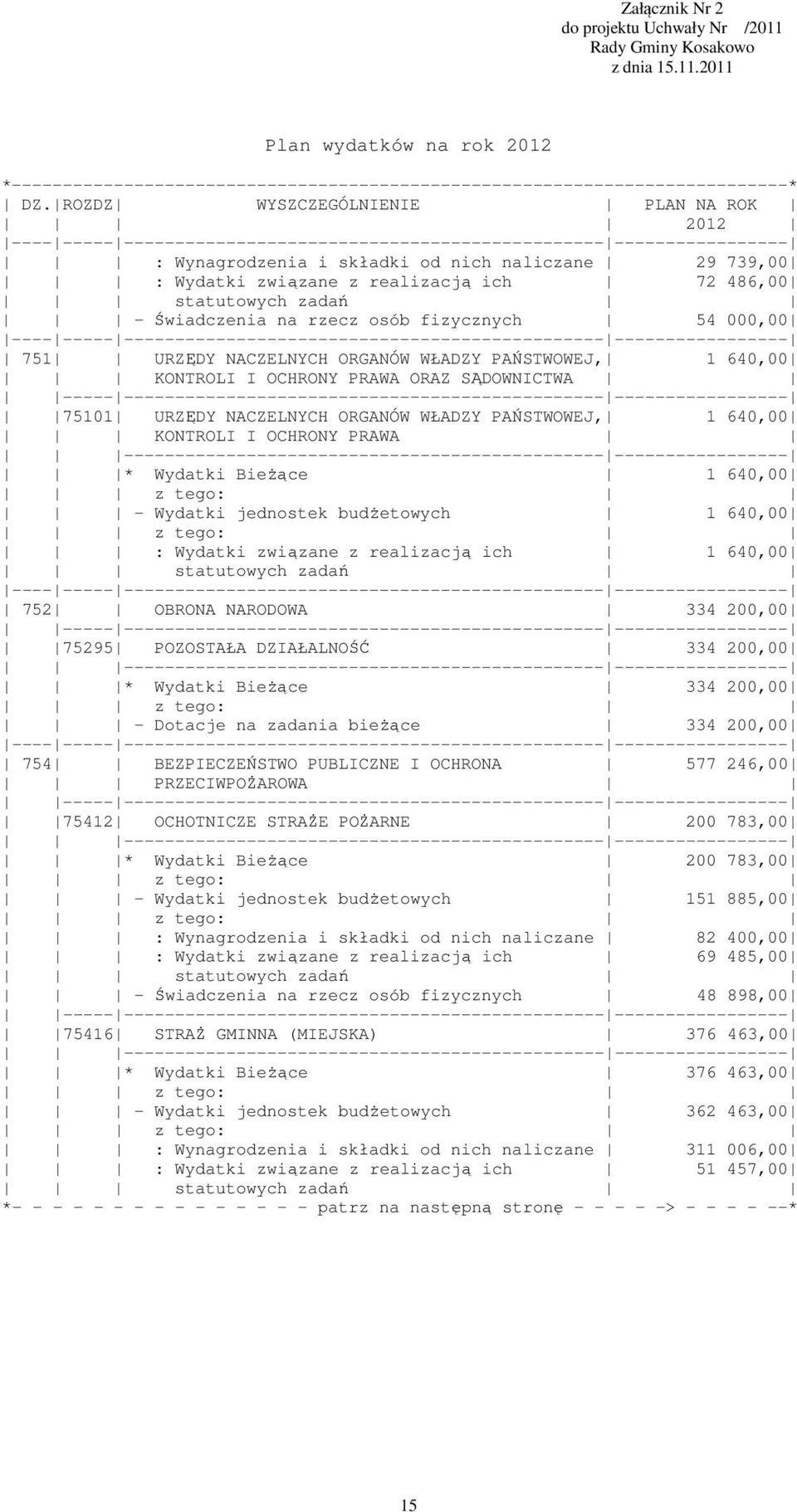 realizacją ich 72 486,00 - Świadczenia na rzecz osób fizycznych 54 000,00 ---- ----- ----------------------------------------------- ----------------- 751 URZĘDY NACZELNYCH ORGANÓW WŁADZY PAŃSTWOWEJ,