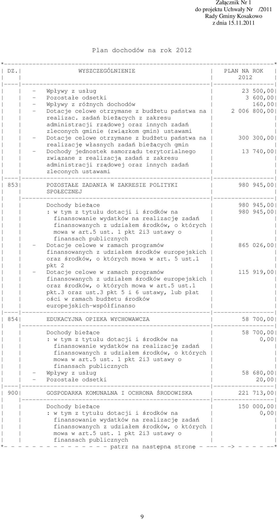 160,00 - Dotacje celowe otrzymane z budżetu państwa na 2 006 800,00 realizac.