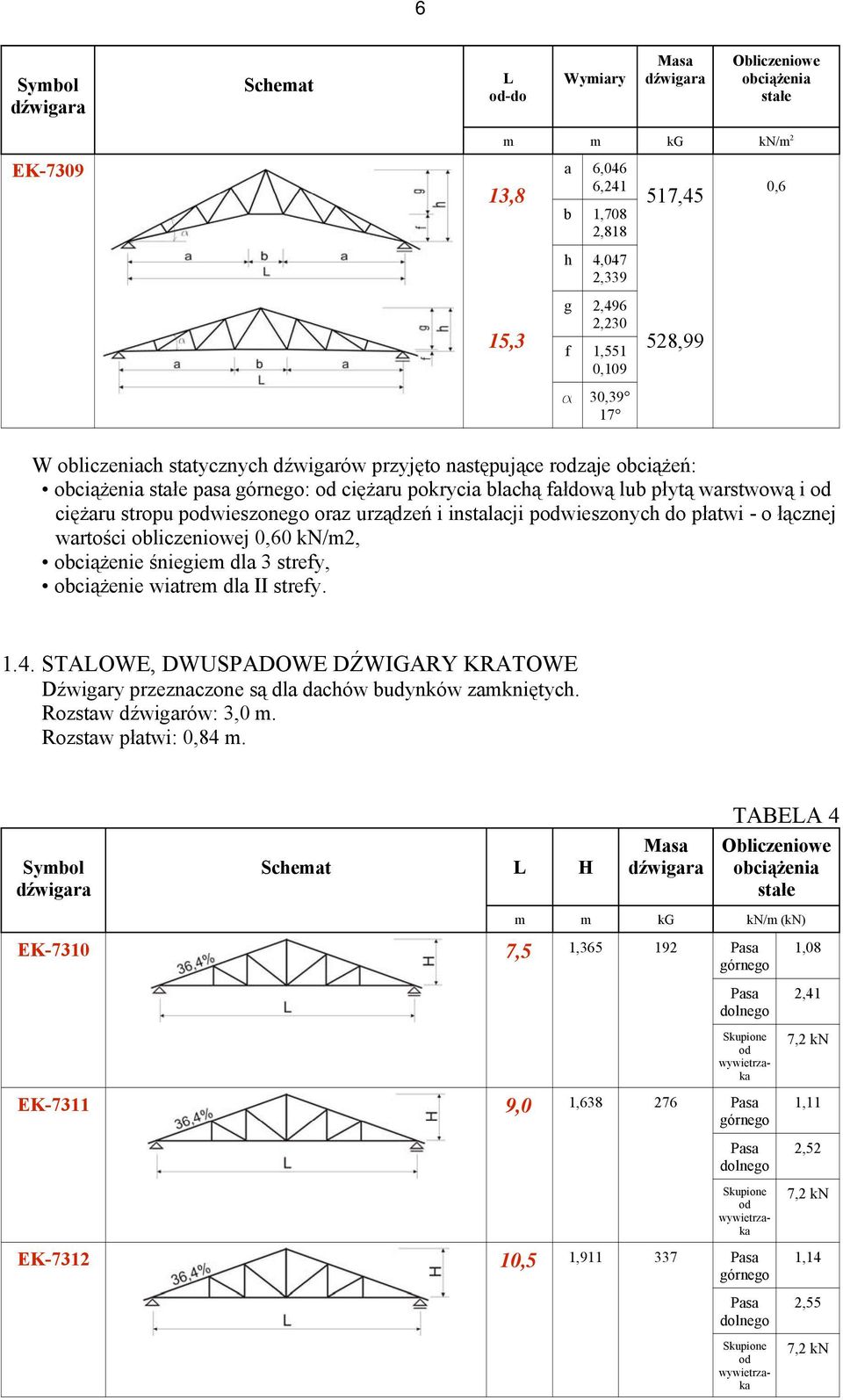 0,60 kn/2, ociążenie śniegie dl 3 strefy, ociążenie witre dl II strefy. 1.4. STAOWE, DWUSPADOWE DŹWIGARY KRATOWE Dźwigry przeznczone są dl dców udynków zkniętyc.