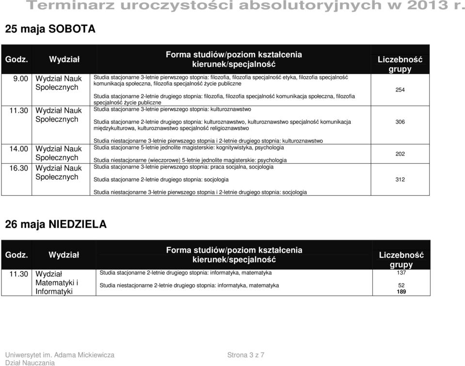 2-letnie drugiego stopnia: filozofia, filozofia specjalność komunikacja społeczna, filozofia specjalność życie publiczne Studia stacjonarne 3-letnie pierwszego stopnia: kulturoznawstwo Studia