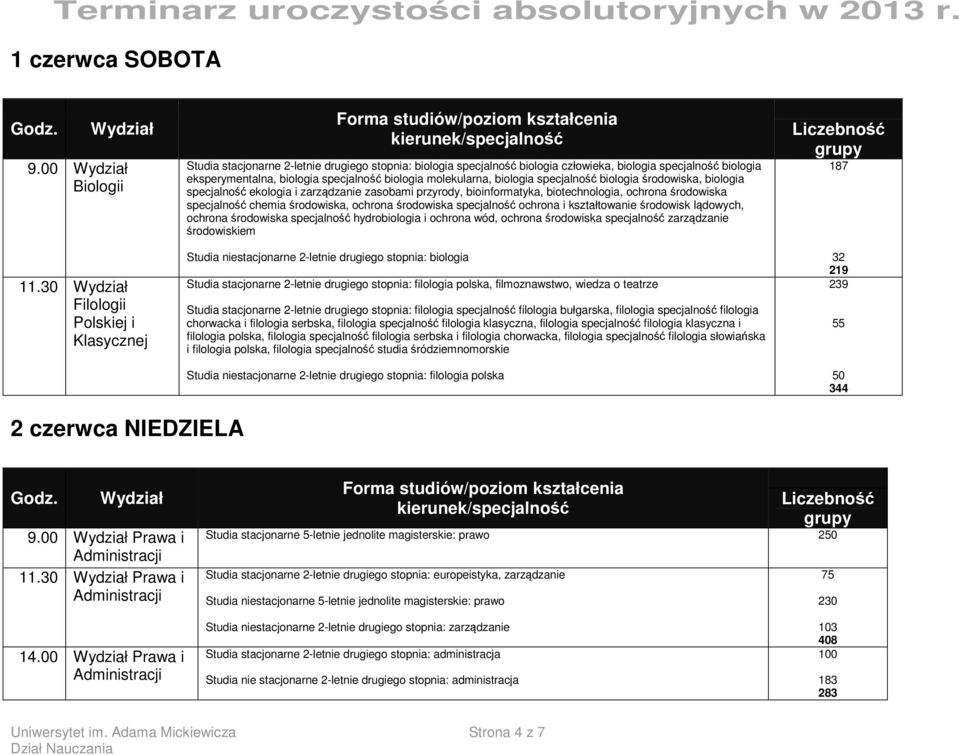 molekularna, biologia specjalność biologia środowiska, biologia specjalność ekologia i zarządzanie zasobami przyrody, bioinformatyka, biotechnologia, ochrona środowiska specjalność chemia środowiska,