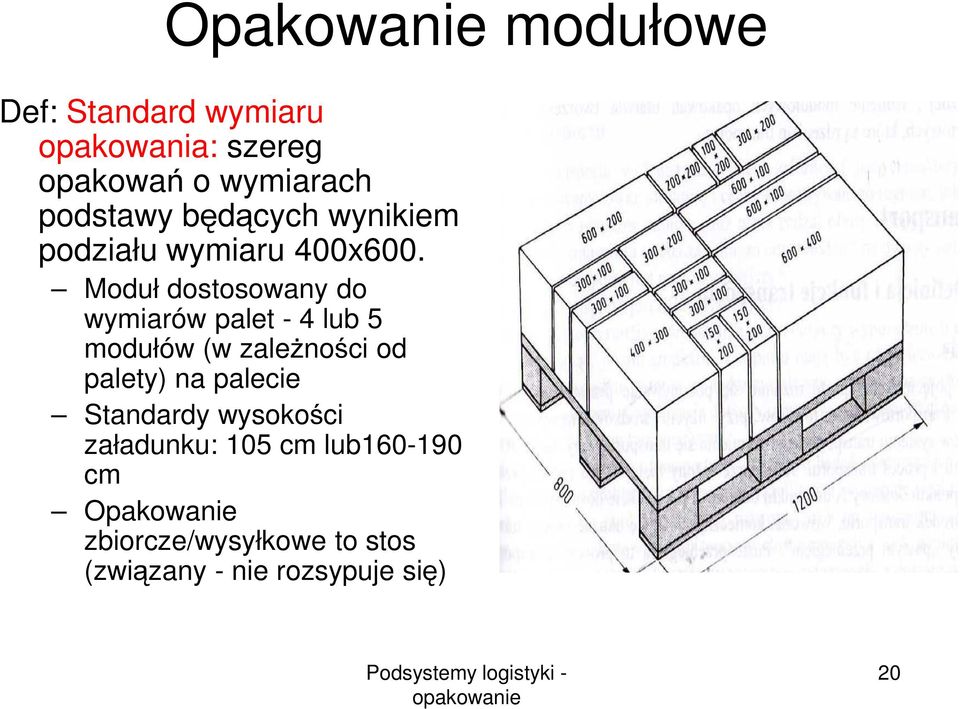 Moduł dostosowany do wymiarów palet - 4 lub 5 modułów (w zależności od palety) na palecie