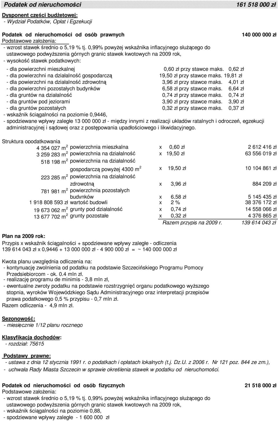 zł przy stawce maks. 0,62 zł - dla powierzchni na działalność gospodarczą 19,50 zł przy stawce maks.