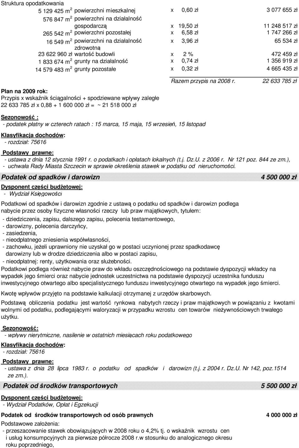 pozostałe x 0,32 zł 4 665 435 zł Przypis x wskaźnik ściągalności + spodziewane wpływy zaległe 22 633 785 zł x 0,88 + 1 600 000 zł = ~ 21 518 000 zł Razem przypis na 2008 r.