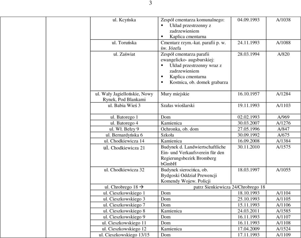 Wały Jagiellońskie, Nowy Mury miejskie 16.10.1957 A/1284 Rynek, Pod Blankami ul. Babia Wieś 3 Szałas wioślarski 19.11.1993 A/1103 ul. Batorego 1 02.02.1993 A/969 ul. Batorego 4 Kamienica 30.03.2007 A/1276 ul.