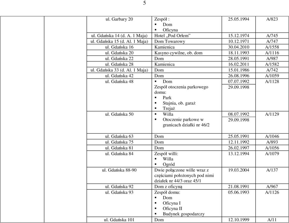 Gdańska 42 26.08.1996 A/1059 ul. Gdańska 48 07.07.1992 A/1128 Zespół otoczenia parkowego 29.09.1998 domu: Park Stajnia, ob. garaż Trejaż ul.