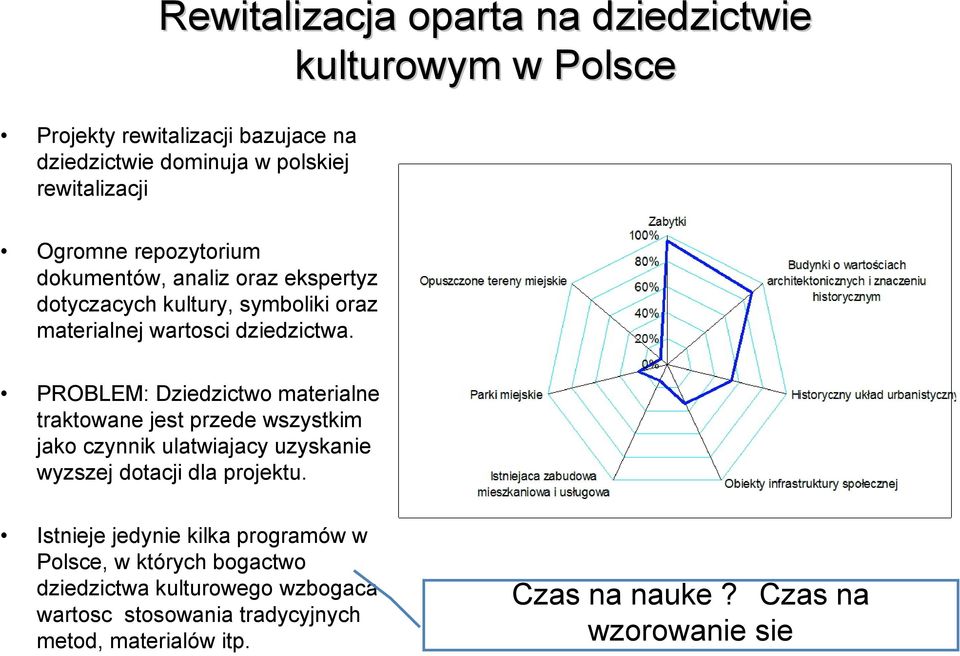 PROBLEM: Dziedzictwo materialne traktowane jest przede wszystkim jako czynnik ulatwiajacy uzyskanie wyzszej dotacji dla projektu.