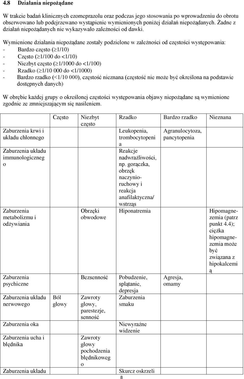 Wymienione działania niepożądane zostały podzielone w zależności od częstości występowania: - Bardzo często ( 1/10) - Często ( 1/100 do <1/10) - Niezbyt często ( 1/1000 do <1/100) - Rzadko ( 1/10 000