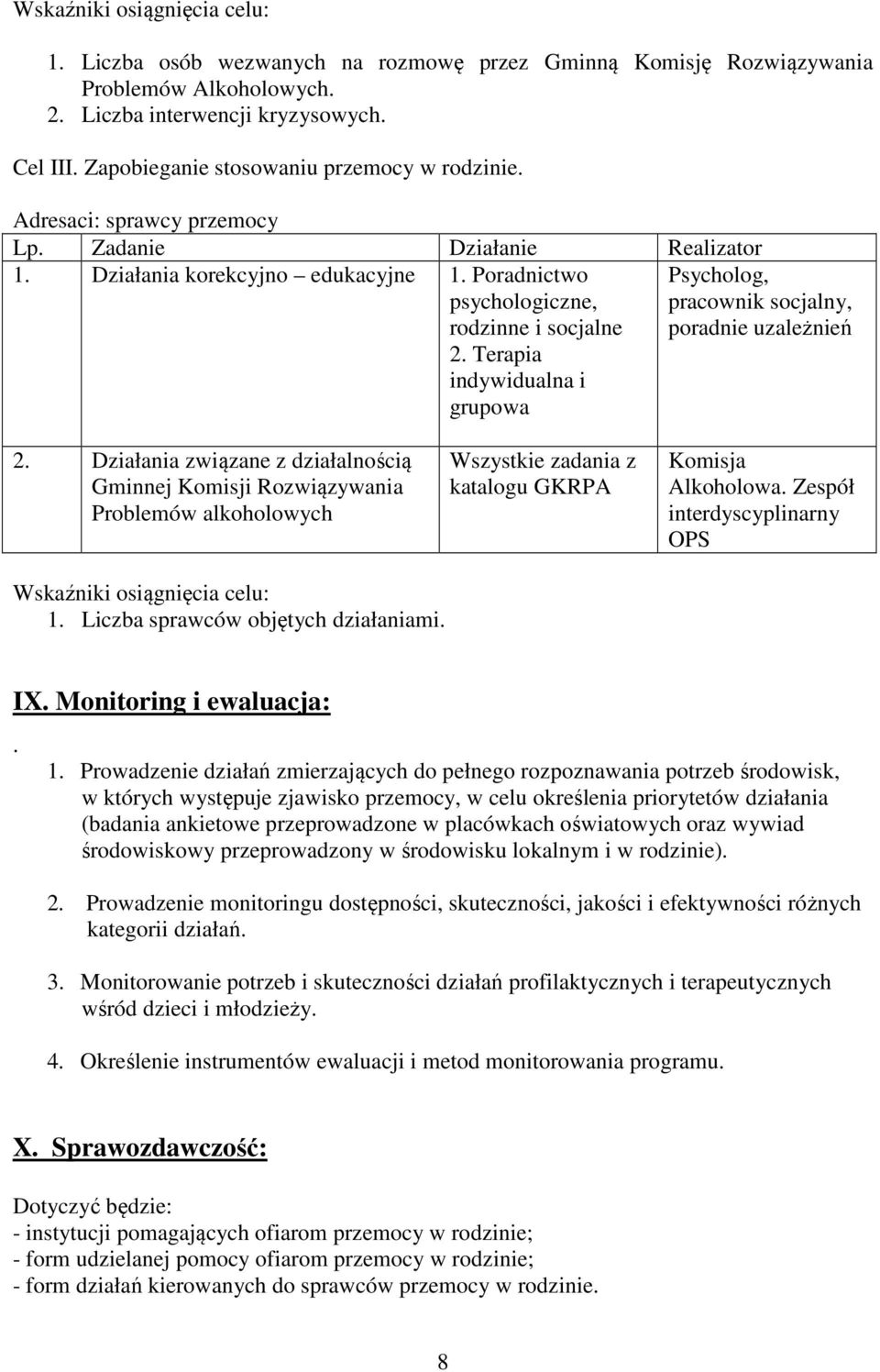 Terapia indywidualna i grupowa Psycholog, pracownik socjalny, poradnie uzależnień 2.