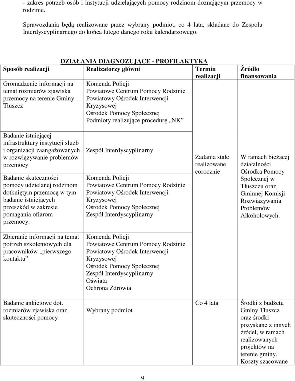 DZIAŁANIA DIAGNOZUJĄCE - PROFILAKTYKA Sposób realizacji Realizatorzy główni Termin realizacji Gromadzenie informacji na temat rozmiarów zjawiska przemocy na terenie Gminy Tłuszcz Powiatowe Centrum