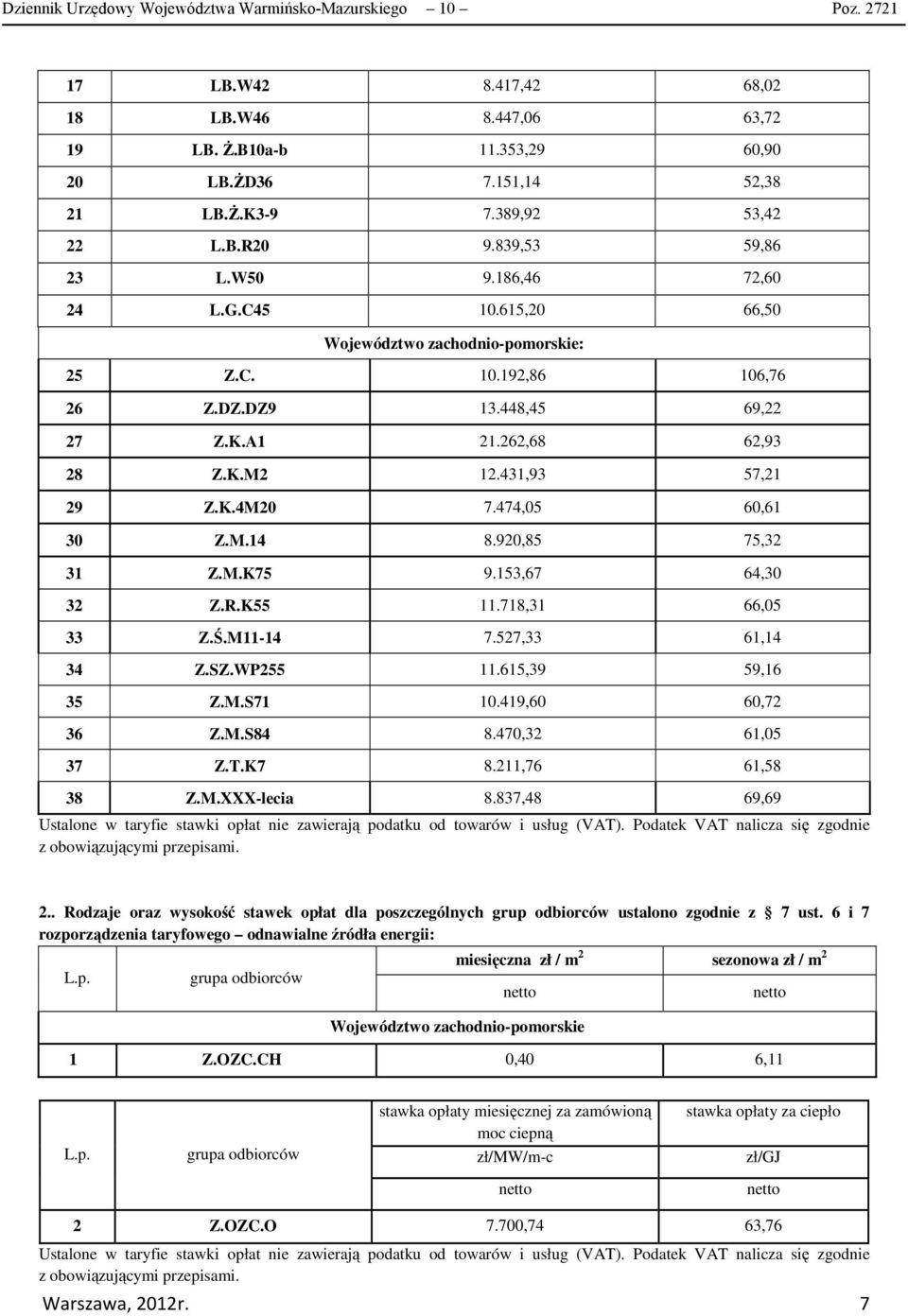 262,68 62,93 28 Z.K.M2 12.431,93 57,21 29 Z.K.4M20 7.474,05 60,61 30 Z.M.14 8.920,85 75,32 31 Z.M.K75 9.153,67 64,30 32 Z.R.K55 11.718,31 66,05 33 Z.Ś.M11-14 7.527,33 61,14 34 Z.SZ.WP255 11.