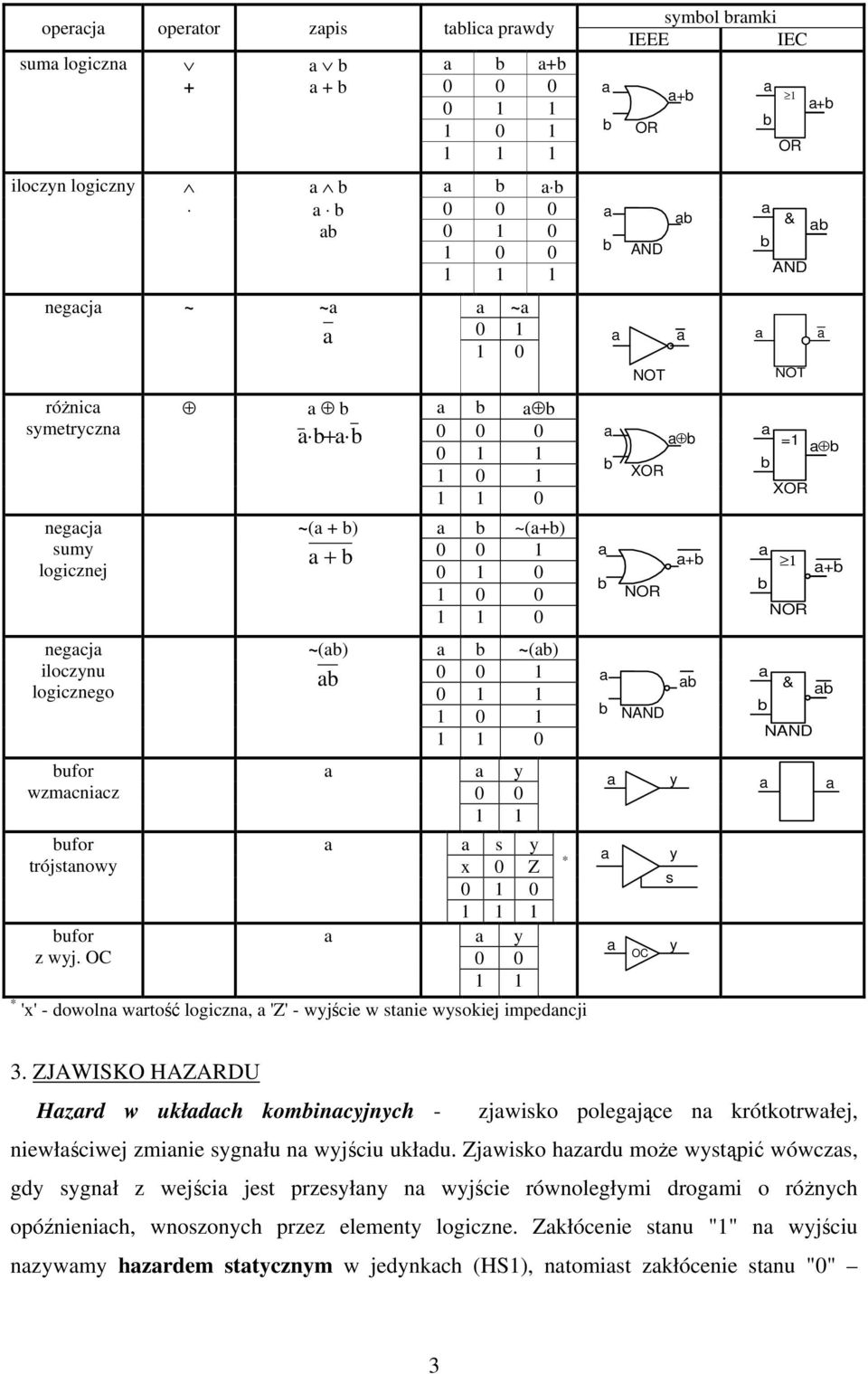 symol rmki IEEE IEC OR AND NOT + OR & AND + XOR NOR NAND NOT = + XOR NOR & NAND + y OC s y y 3.