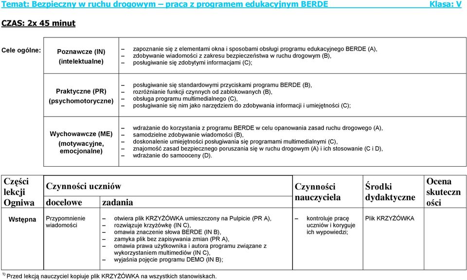 standardowymi przyciskami programu BERDE (B), rozróżnianie funkcji czynnych od zablokowanych (B), obsługa programu multimedialnego (C), posługiwanie się nim jako narzędziem do zdobywania informacji i