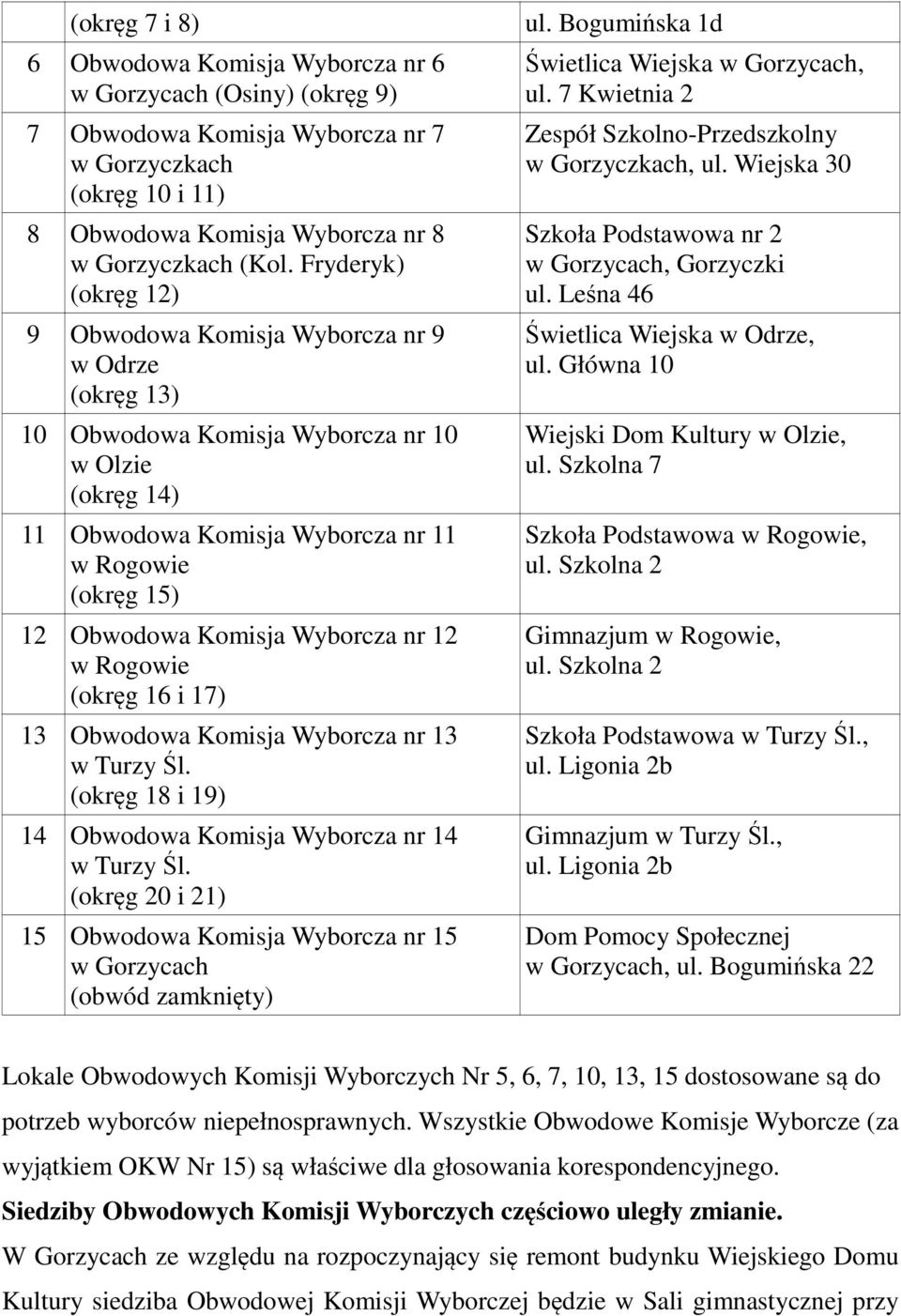 Komisja Wyborcza nr 12 w Rogowie (okręg 16 i 17) 13 Obwodowa Komisja Wyborcza nr 13 w Turzy Śl. (okręg 18 i 19) 14 Obwodowa Komisja Wyborcza nr 14 w Turzy Śl.