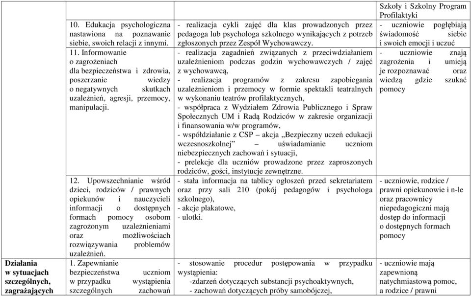 Upowszechnianie wśród dzieci, rodziców / prawnych opiekunów i nauczycieli informacji o dostępnych formach pomocy osobom zagrożonym uzależnieniami oraz możliwościach rozwiązywania problemów uzależnień.