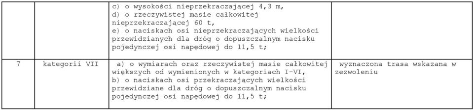 VII a) o wymiarach oraz rzeczywistej masie całkowitej większych od wymienionych w kategoriach I-VI, b) o naciskach osi