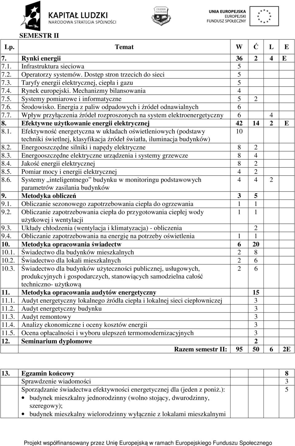 Efektywne użytkowanie energii elektrycznej 42 14 2 E 8.1. Efektywność energetyczna w układach oświetleniowych (podstawy 10 techniki świetlnej, klasyfikacja źródeł światła, iluminacja budynków) 8.2. Energooszczędne silniki i napędy elektryczne 8 2 8.