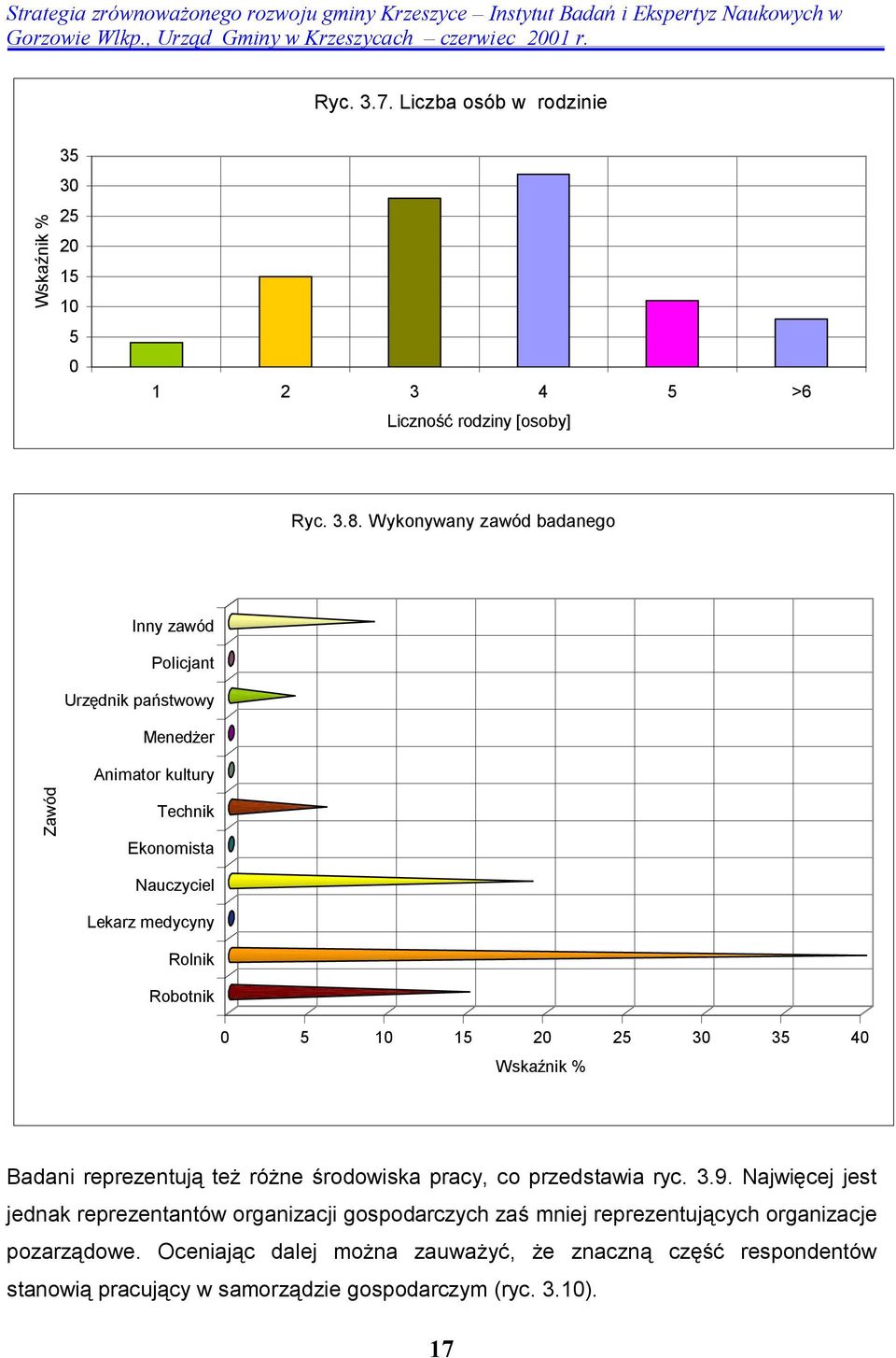 Rolnik Robotnik 0 5 15 25 30 35 40 Badani reprezentują też różne środowiska pracy, co przedstawia ryc. 3.9.