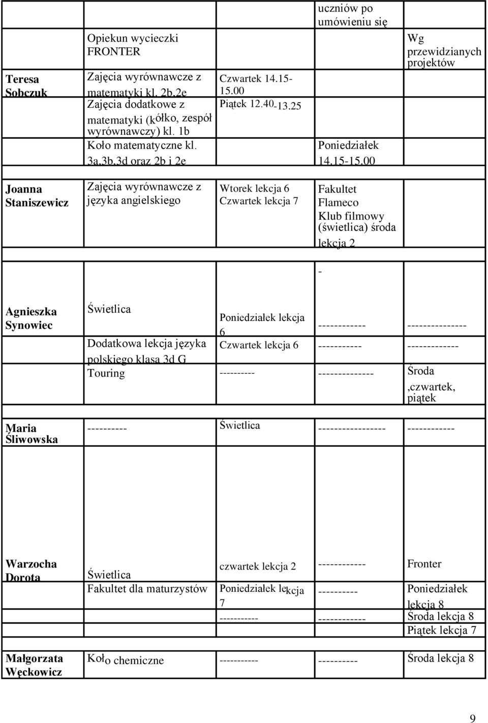 00 Wg przewidzianych projektów Joanna Staniszewicz języka angielskiego Wtorek 6 Czwartek 7 Fakultet Flameco Klub filmowy (świetlica) środa 2 - Agnieszka Synowiec Maria Śliwowska Świetlica