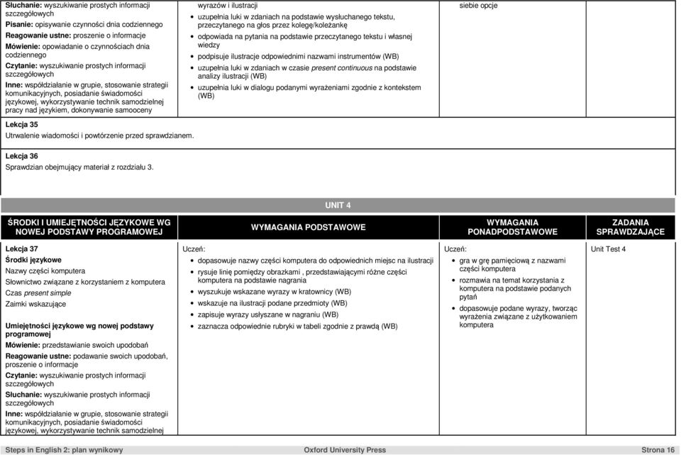 odpowiednimi nazwami instrumentów uzupełnia luki w zdaniach w czasie present continuous na podstawie analizy ilustracji uzupełnia luki w dialogu podanymi wyrażeniami zgodnie z kontekstem siebie opcje