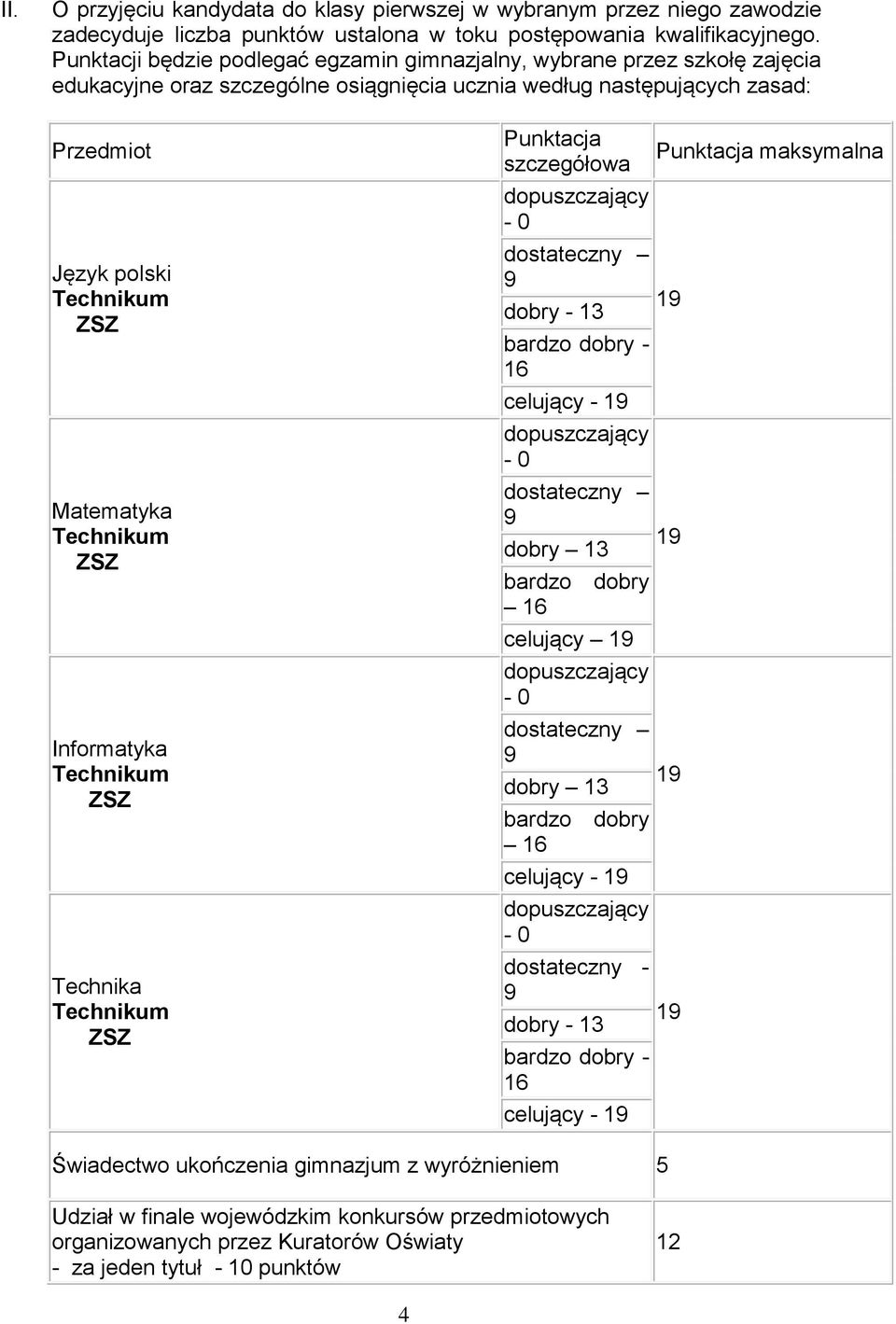 Informatyka Technika Punktacja szczegółowa dostateczny dobry - 13 bardzo dobry - 16 celujący - dostateczny dobry 13 bardzo dobry 16 celujący dostateczny dobry 13 bardzo dobry 16 celujący -