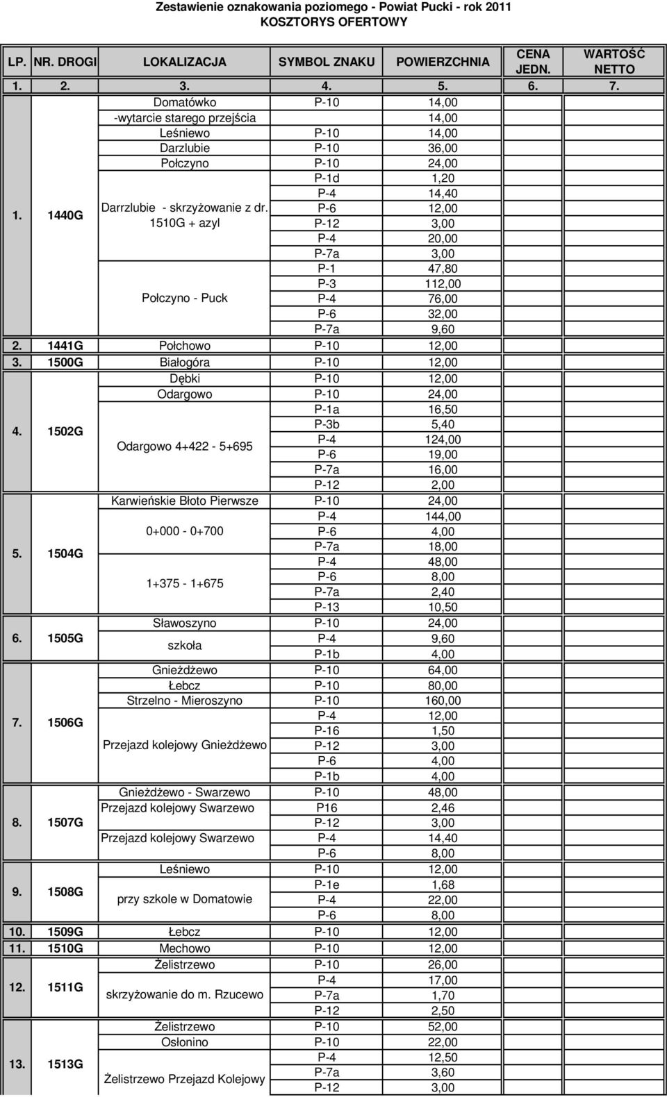 1510G + azyl Połczyno - Puck P-4 14,40 P-6 12,00 P-12 3,00 P-4 20,00 P-7a 3,00 P-1 47,80 P-3 112,00 P-4 76,00 P-6 32,00 P-7a 9,60 2. 1441G Połchowo 12,00 3.