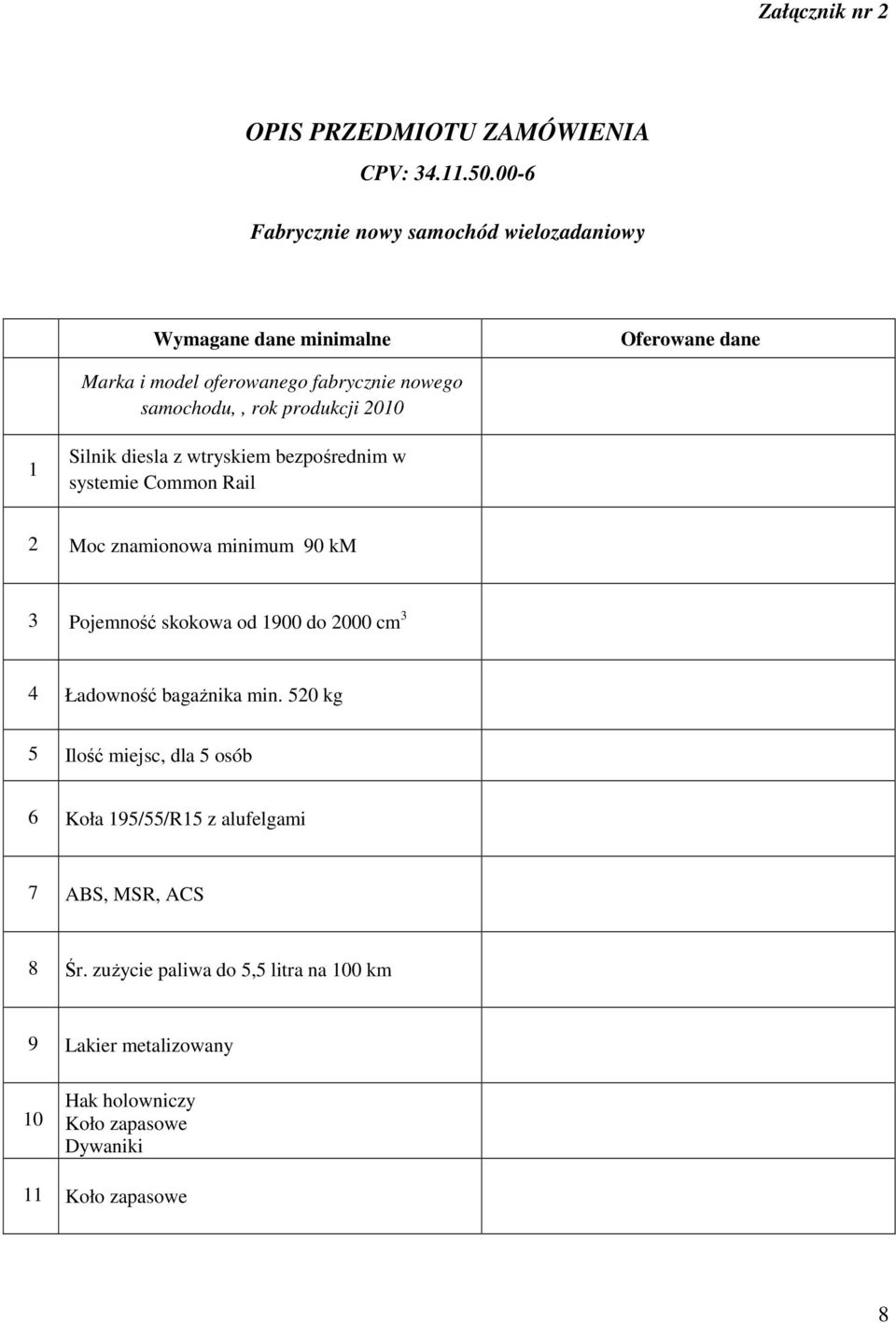 produkcji 2010 1 Silnik diesla z wtryskiem bezpośrednim w systemie Common Rail 2 Moc znamionowa minimum 90 km 3 Pojemność skokowa od 1900 do 2000