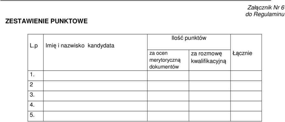 Imię i nazwisko kandydata za ocen