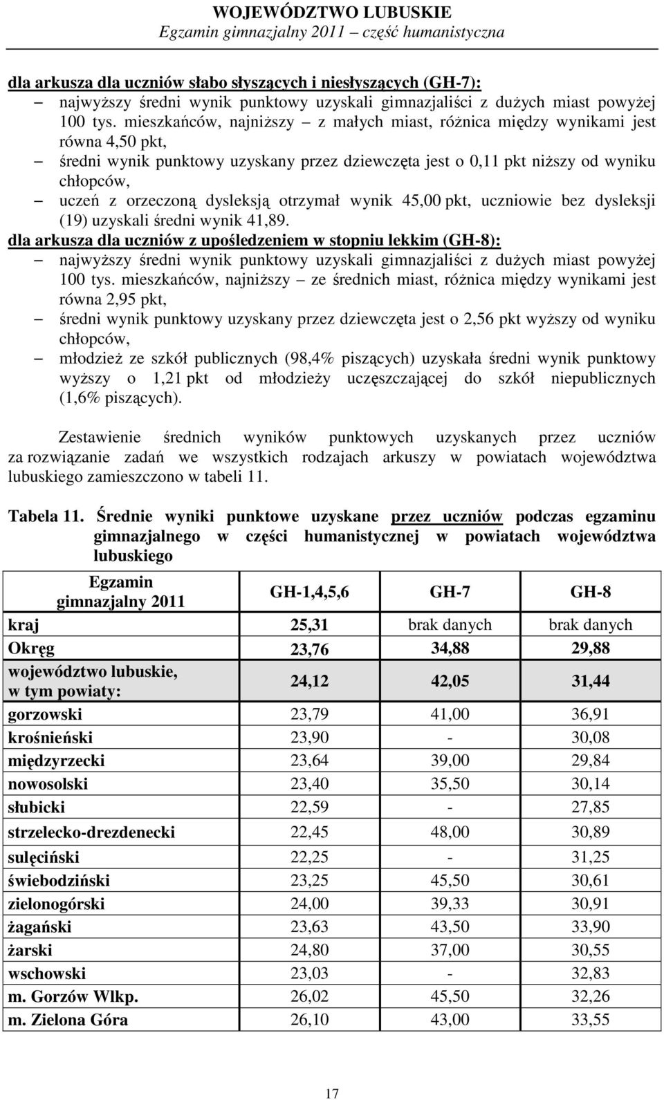 mieszkańców, najniŝszy z małych miast, róŝnica między wynikami jest równa,5 pkt, średni wynik punktowy uzyskany przez dziewczęta jest o, pkt niŝszy od wyniku chłopców, uczeń z orzeczoną dysleksją