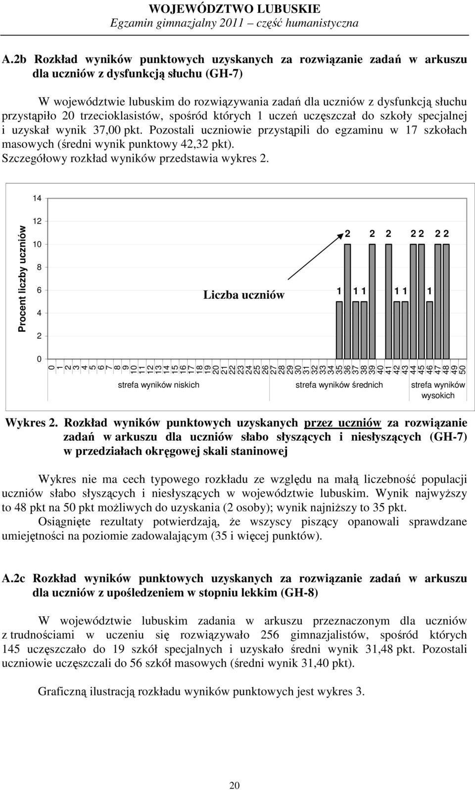 przystąpiło trzecioklasistów, spośród których uczeń uczęszczał do szkoły specjalnej i uzyskał wynik 7, pkt.