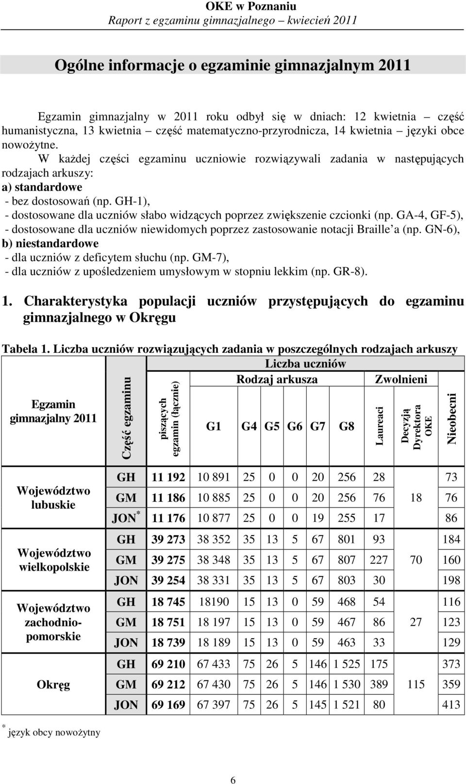 GH-), - dostosowane dla uczniów słabo widzących poprzez zwiększenie czcionki (np. GA-, GF-5), - dostosowane dla uczniów niewidomych poprzez zastosowanie notacji Braille a (np.