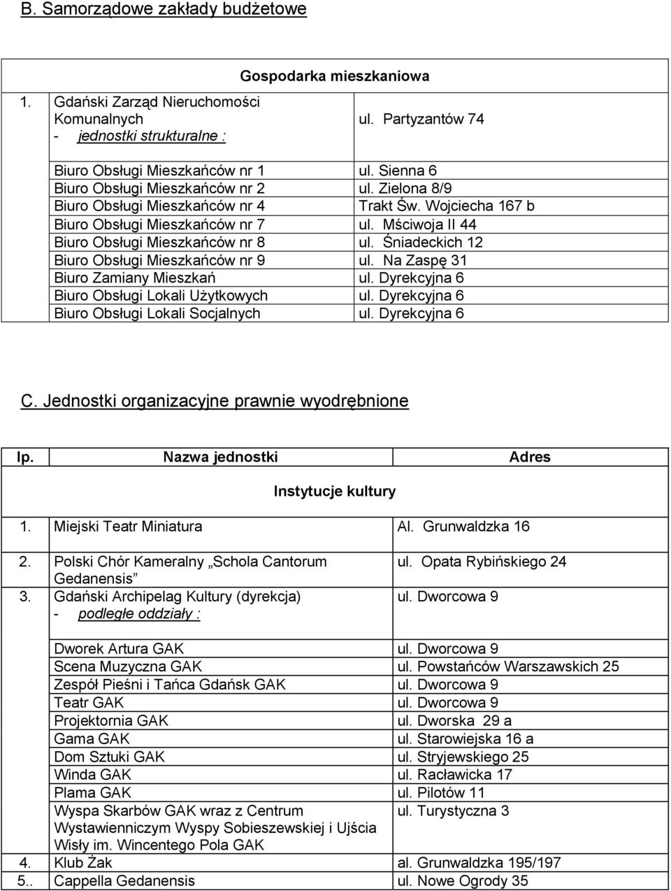 Śniadeckich 12 Biuro Obsługi Mieszkańców nr 9 ul. Na Zaspę 31 Biuro Zamiany Mieszkań ul. Dyrekcyjna 6 Biuro Obsługi Lokali Użytkowych ul. Dyrekcyjna 6 Biuro Obsługi Lokali Socjalnych ul.